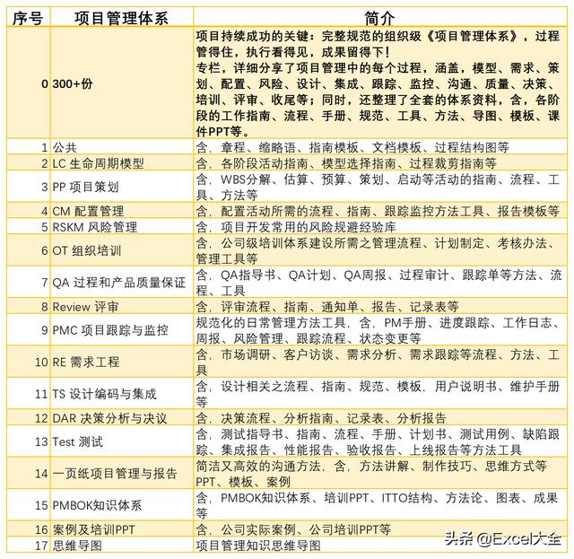6頁項(xiàng)目風(fēng)險(xiǎn)管理PPT：5項(xiàng)內(nèi)容詳解+兩個(gè)案例解析，推薦PM學(xué)習(xí)（項(xiàng)目風(fēng)險(xiǎn)管理PPT）"