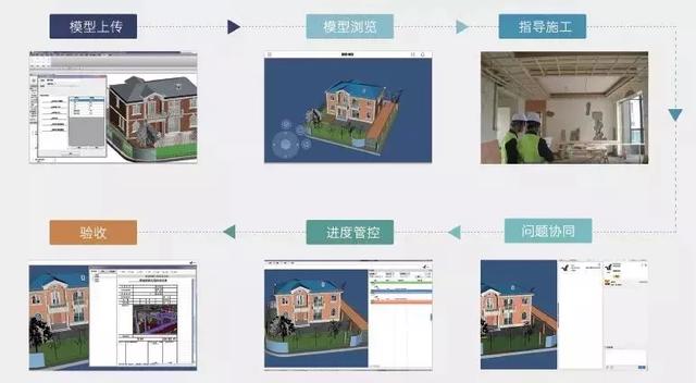 BIM技術在工程建設中的十大應用（bim技術在建筑施工中的十大應用）