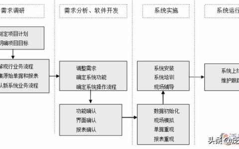 erp系統業務流程（erp系統操作流程）