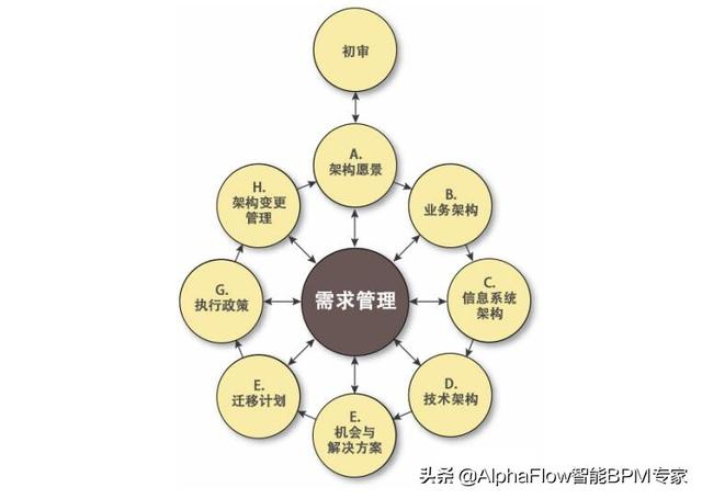 什么是企業架構和梳理流程（梳理企業組織架構的流程）