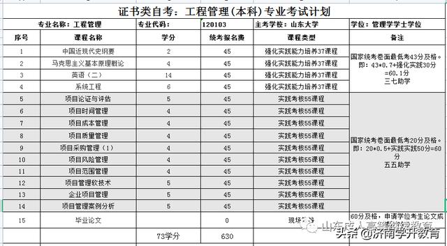 關(guān)于山東大學(xué)自學(xué)考試“工程管理專業(yè)”，這些你都了解嗎？（山東大學(xué)自考本科工程管理專業(yè)）