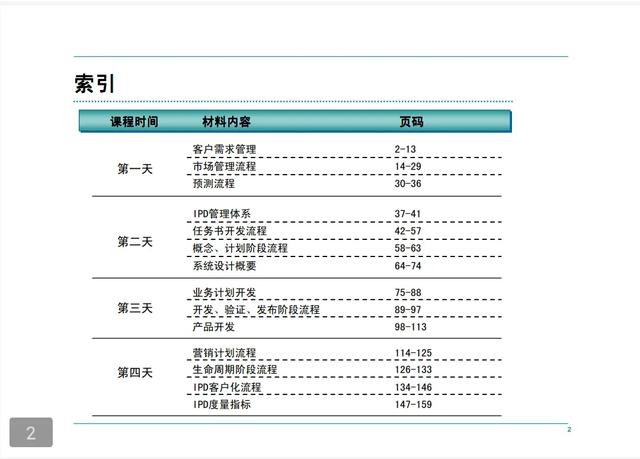 華為客戶服務IPD流程管理手冊「160頁全部完整版」（華為IPD流程管理）