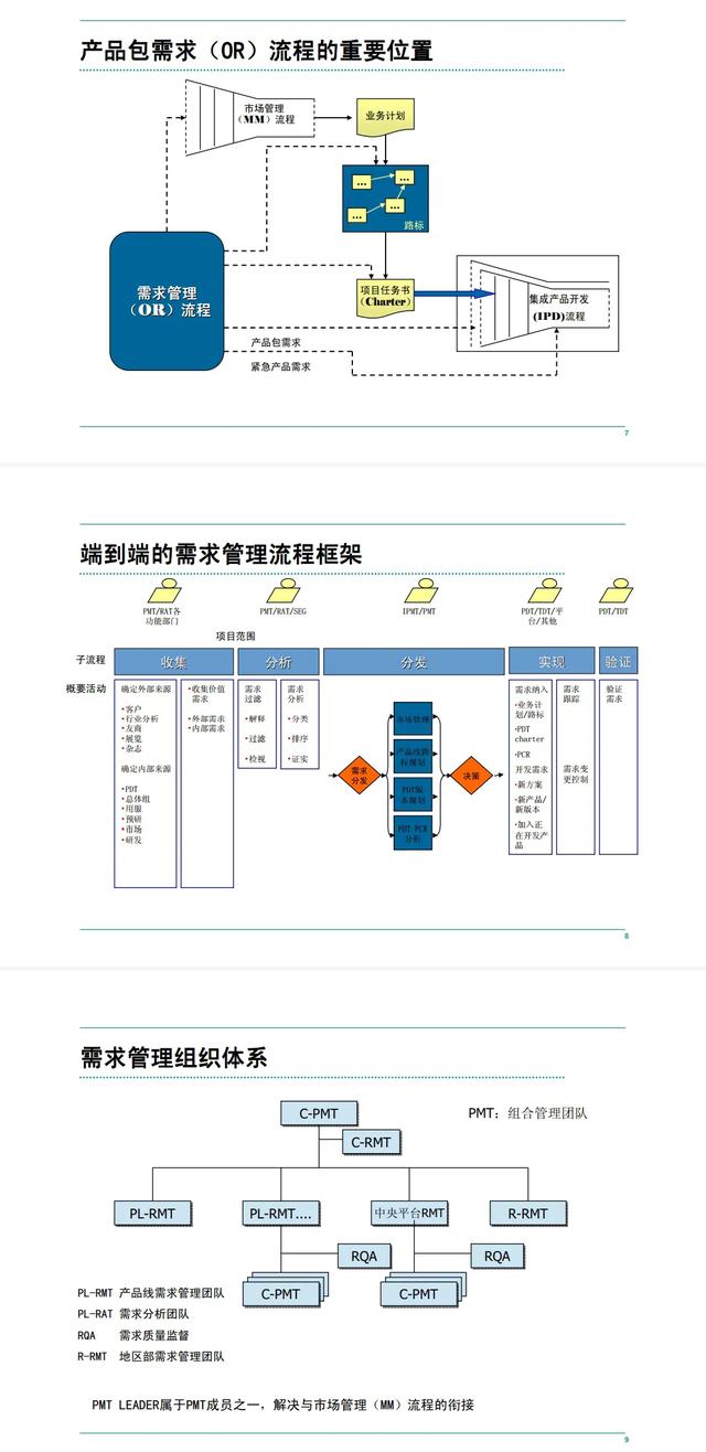 華為客戶服務IPD流程管理手冊「160頁全部完整版」（華為IPD流程管理）