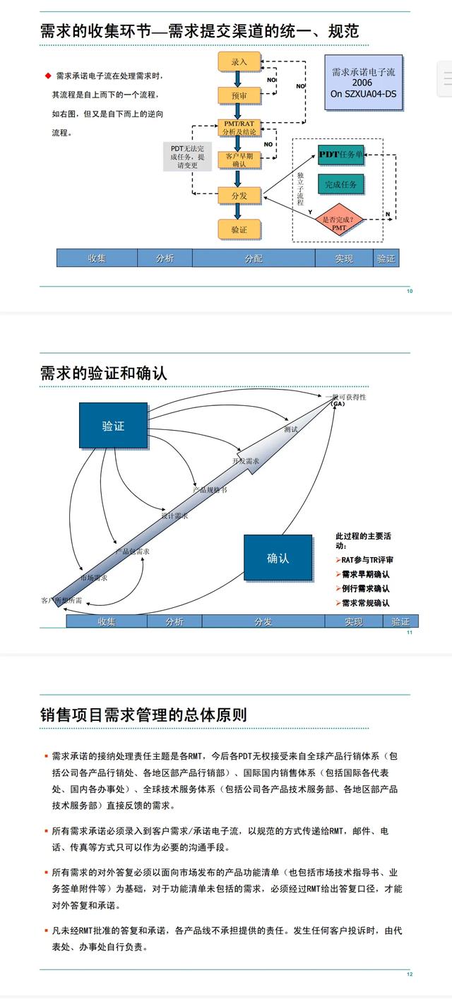 華為客戶服務IPD流程管理手冊「160頁全部完整版」（華為IPD流程管理）