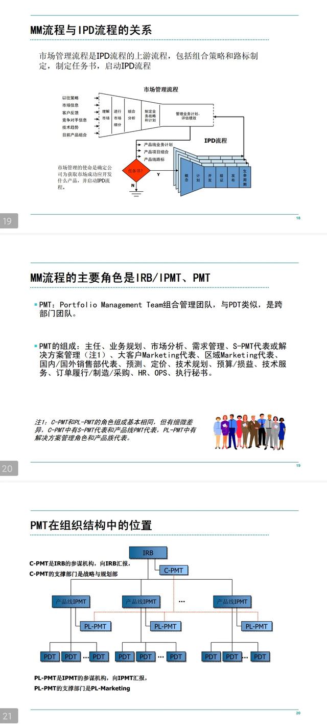 華為客戶服務IPD流程管理手冊「160頁全部完整版」（華為IPD流程管理）