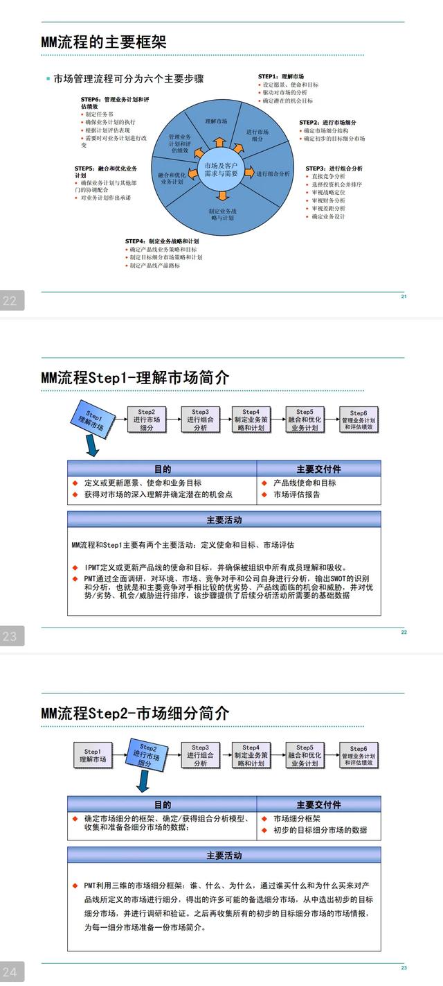 華為客戶服務IPD流程管理手冊「160頁全部完整版」（華為IPD流程管理）