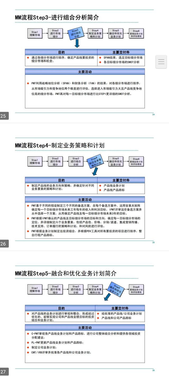 華為客戶服務IPD流程管理手冊「160頁全部完整版」（華為IPD流程管理）