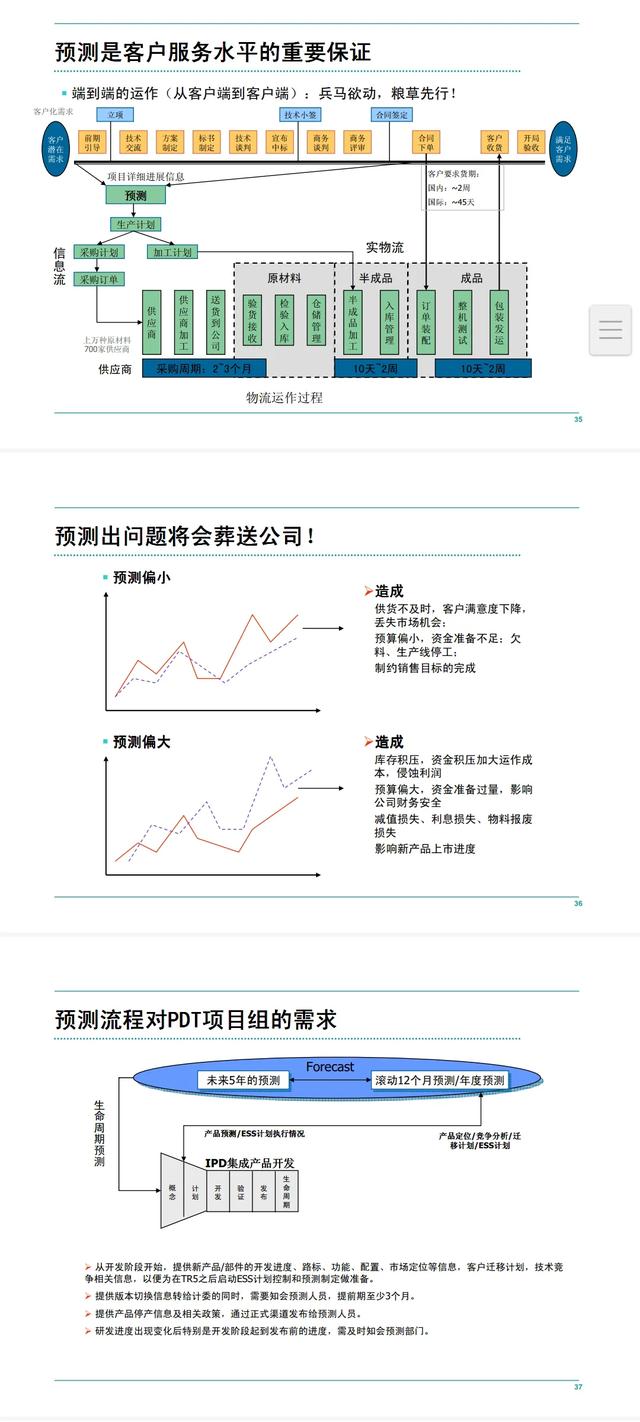 華為客戶服務IPD流程管理手冊「160頁全部完整版」（華為IPD流程管理）
