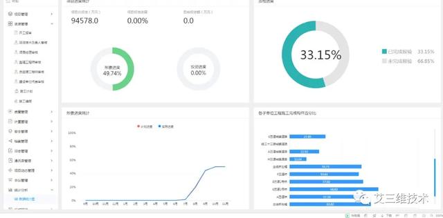 基于GIS+BIM的工程建設(shè)管理平臺 - 七大功能模塊（bim+gis平臺）