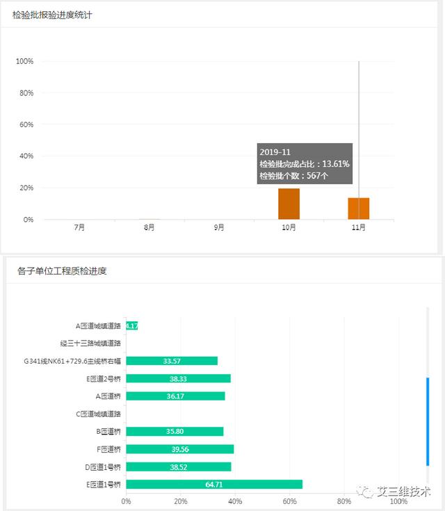 基于GIS+BIM的工程建設(shè)管理平臺 - 七大功能模塊（bim+gis平臺）