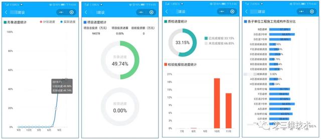 基于GIS+BIM的工程建設(shè)管理平臺 - 七大功能模塊（bim+gis平臺）