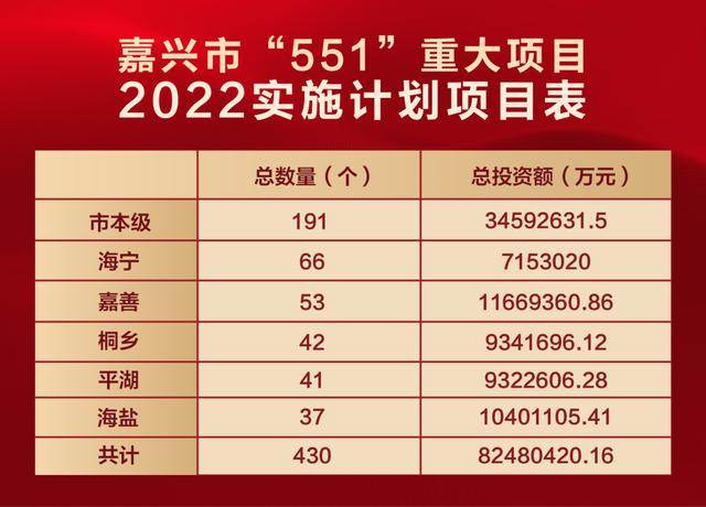 定了！滬平城際，6月開工！附：平湖41項重大項目2022年計劃表（平湖發展規劃最新消息2020）