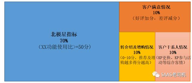 客戶成功實(shí)戰(zhàn)筆記（18）：客戶成功管理三板斧（成功的客戶管理案例）