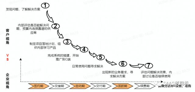 客戶成功實(shí)戰(zhàn)筆記（18）：客戶成功管理三板斧（成功的客戶管理案例）