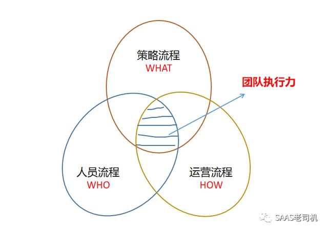 客戶成功實(shí)戰(zhàn)筆記（18）：客戶成功管理三板斧（成功的客戶管理案例）