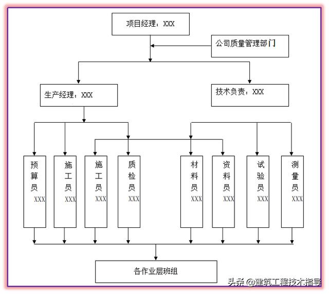 工程質(zhì)量控制管理制度方案（工程質(zhì)量控制管理辦法）_1