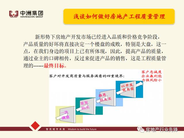 房地產工程質量管理講義（房地產建設工程質量管理包括）