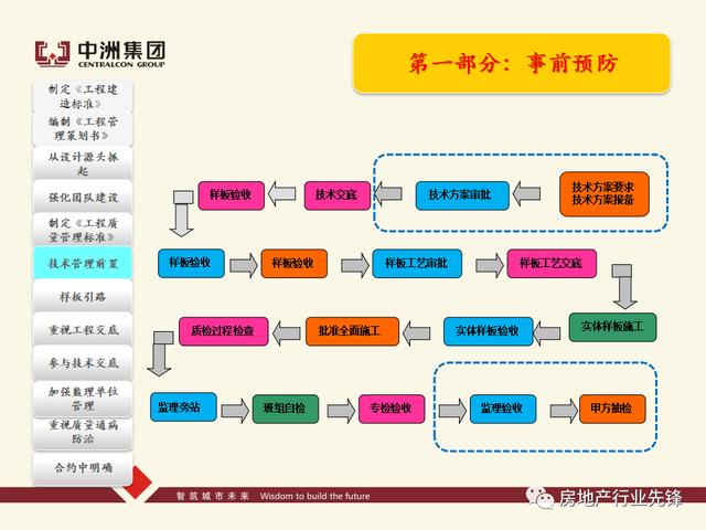房地產工程質量管理講義（房地產建設工程質量管理包括）