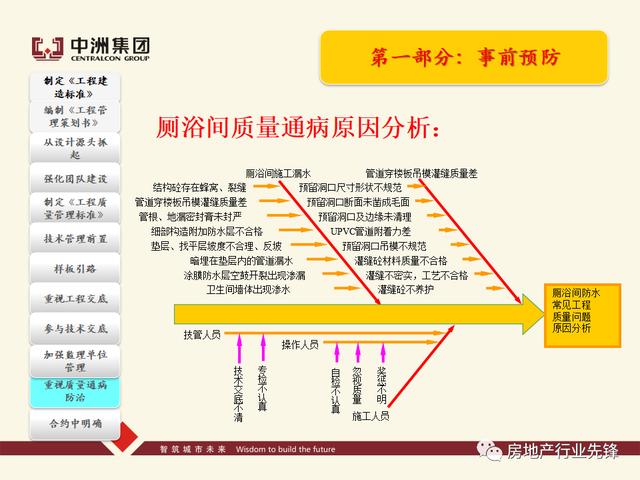 房地產工程質量管理講義（房地產建設工程質量管理包括）