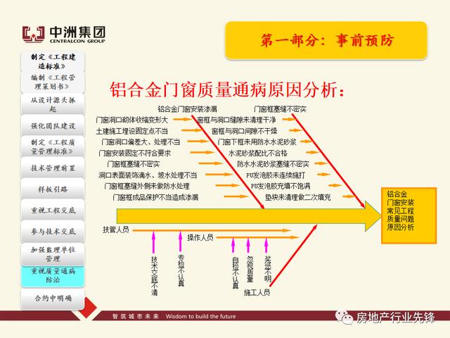 房地產工程質量管理講義（房地產建設工程質量管理包括）