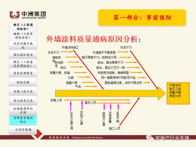房地產工程質量管理講義（房地產建設工程質量管理包括）