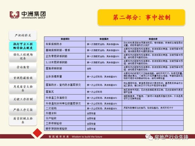 房地產工程質量管理講義（房地產建設工程質量管理包括）