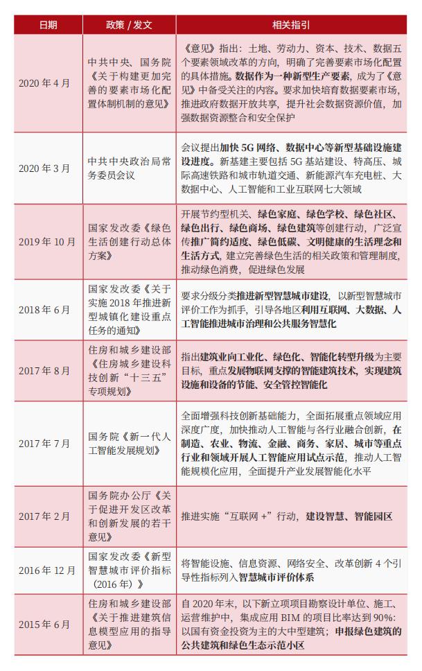 數字化轉型下的園區運維如何才能智慧起來？（園區數字化運營）