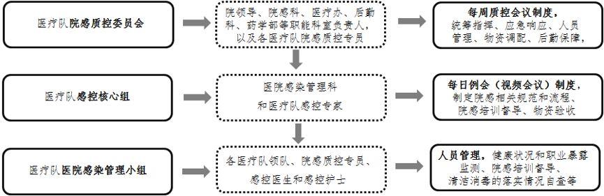 新冠肺炎危重癥定點收治醫院感控工作經驗分享丨同濟醫院光谷院區