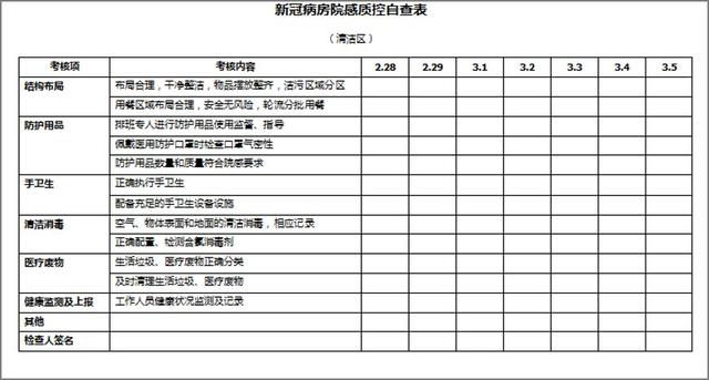 新冠肺炎危重癥定點收治醫院感控工作經驗分享丨同濟醫院光谷院區