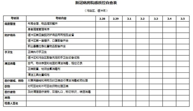 新冠肺炎危重癥定點收治醫院感控工作經驗分享丨同濟醫院光谷院區