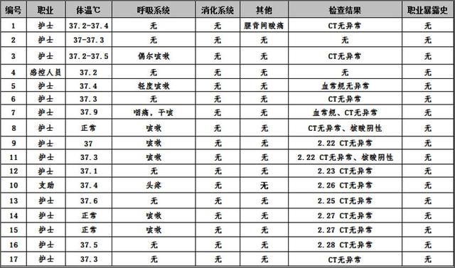 新冠肺炎危重癥定點收治醫院感控工作經驗分享丨同濟醫院光谷院區
