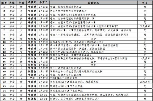 新冠肺炎危重癥定點收治醫院感控工作經驗分享丨同濟醫院光谷院區