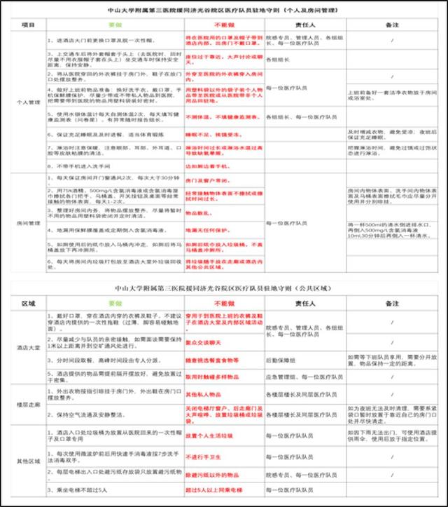 新冠肺炎危重癥定點收治醫院感控工作經驗分享丨同濟醫院光谷院區