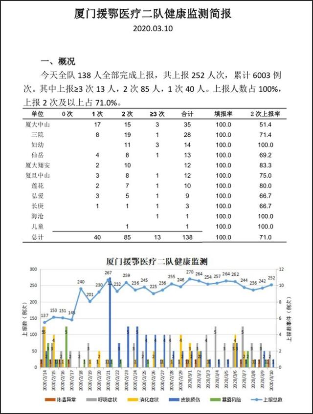 新冠肺炎危重癥定點收治醫院感控工作經驗分享丨同濟醫院光谷院區