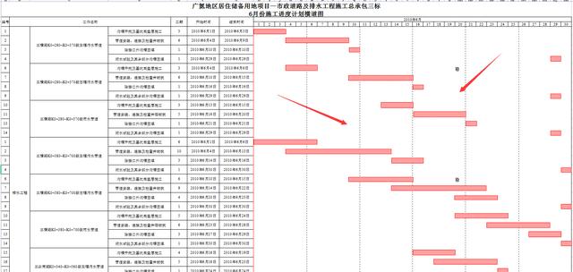 施工進(jìn)度難做好？18個(gè)施工進(jìn)度計(jì)劃橫道圖模板，輸入?yún)?shù)自動出圖