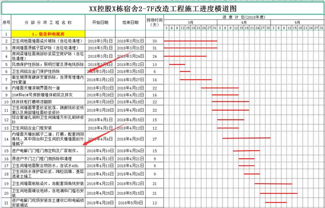 施工進(jìn)度難做好？18個(gè)施工進(jìn)度計(jì)劃橫道圖模板，輸入?yún)?shù)自動出圖