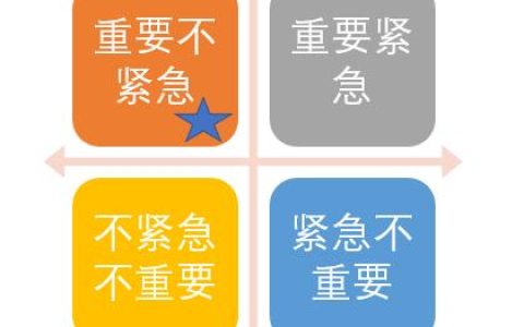 每一個人必須成為時間管理超級高手。日日循環(huán)，持續(xù)不斷水滴石穿