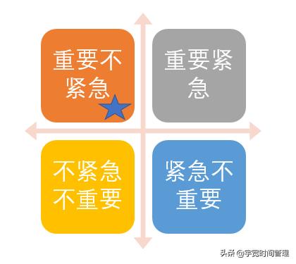 每一個人必須成為時間管理超級高手。日日循環(huán)，持續(xù)不斷水滴石穿