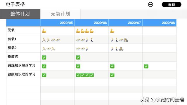 每一個人必須成為時間管理超級高手。日日循環(huán)，持續(xù)不斷水滴石穿