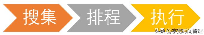 每一個人必須成為時間管理超級高手。日日循環(huán)，持續(xù)不斷水滴石穿