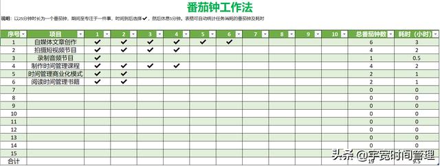 每一個人必須成為時間管理超級高手。日日循環(huán)，持續(xù)不斷水滴石穿