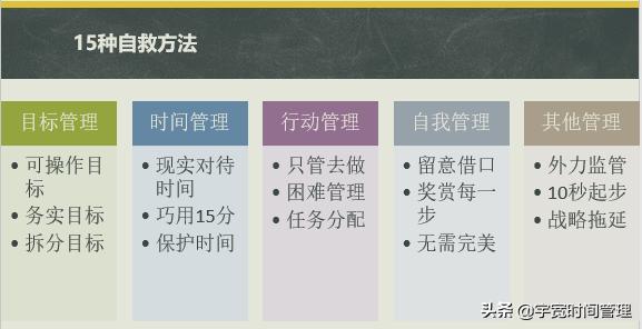 每一個人必須成為時間管理超級高手。日日循環(huán)，持續(xù)不斷水滴石穿