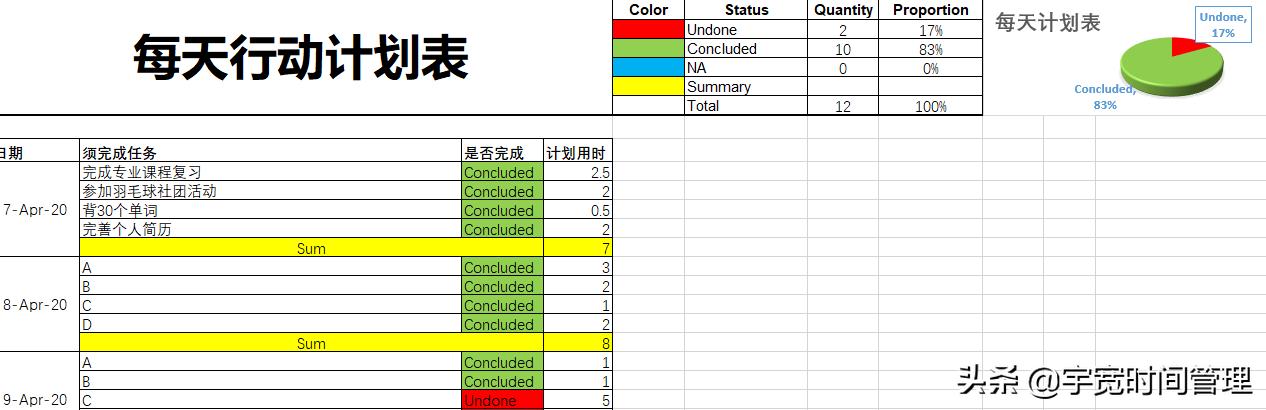 每一個人必須成為時間管理超級高手。日日循環(huán)，持續(xù)不斷水滴石穿