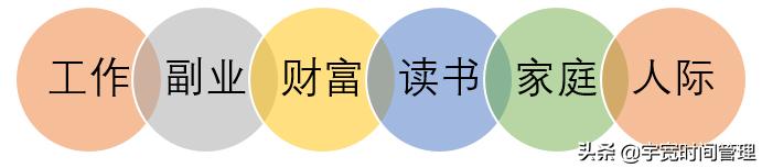 每一個人必須成為時間管理超級高手。日日循環(huán)，持續(xù)不斷水滴石穿