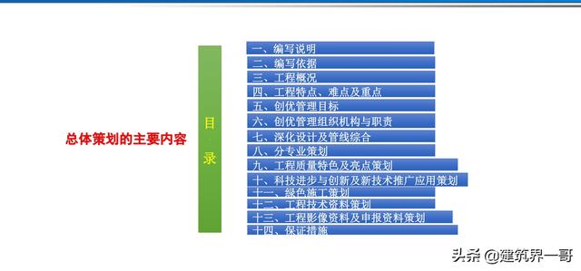 電氣工程創優策劃及工程技術資料管理