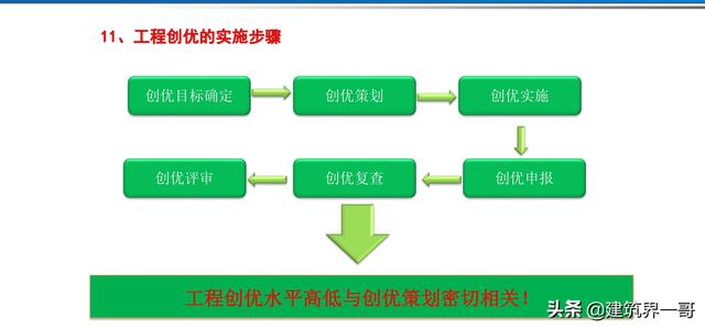 電氣工程創優策劃及工程技術資料管理