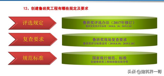 電氣工程創優策劃及工程技術資料管理