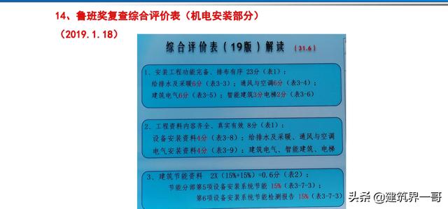 電氣工程創優策劃及工程技術資料管理