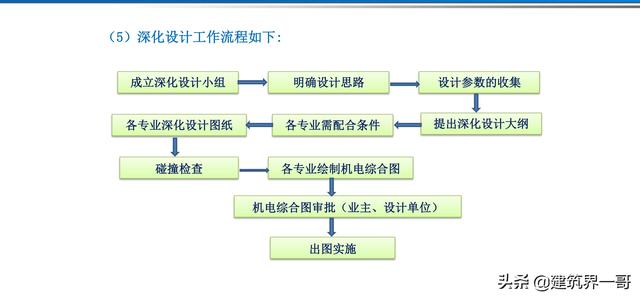 電氣工程創優策劃及工程技術資料管理