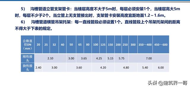 電氣工程創優策劃及工程技術資料管理